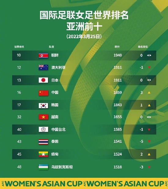 亚洲免费视频网址